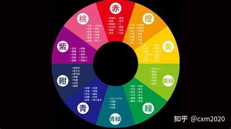 五行穿衣顏色|【五行穿衣顏色】每日五行幸運色彩指南：提升運勢，穿出好氣。